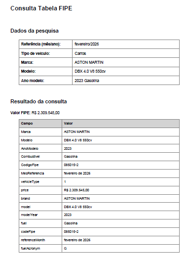 Dados da pesquisa e resultado detalhado